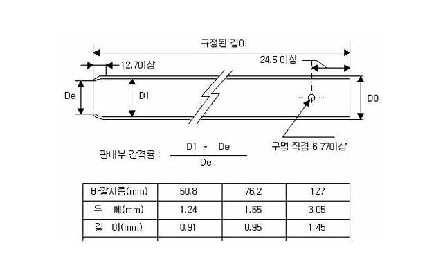 写给男朋友的100句情话短句 送给男朋友的温暖情话